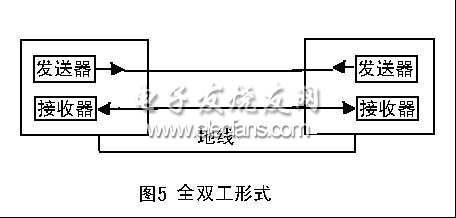 《转》怎么挑选RS-232/RS-485/RS-422转化器