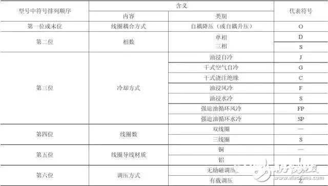 【图文详解】全面知道变压器