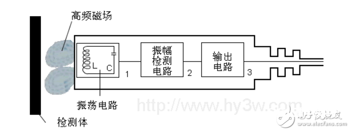 挨近开关的作业原理