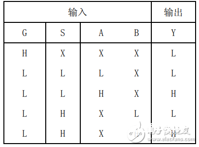 74ls157中文材料汇总（74ls157引脚图及功用_逻辑图及特性参数）