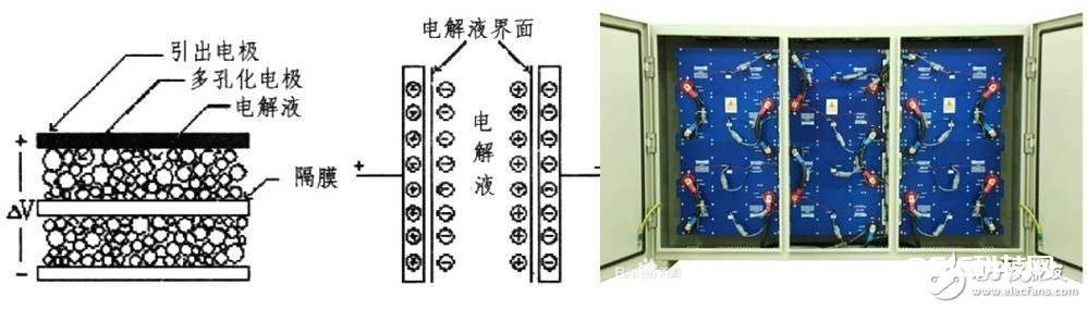 超级电容器特色_超级电容器优缺陷