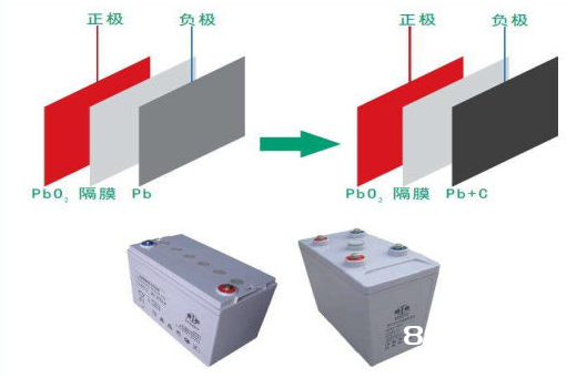 铅炭电池和铅碳电池有什么区别