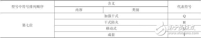 【图文详解】全面知道变压器