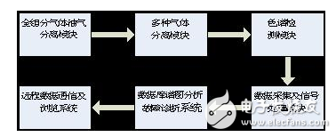 压力特高的变压器怎么完结在线监控？变压器的寿数预估该怎么进行？