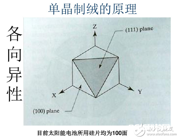 太阳能电池制造工艺