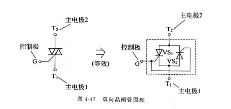 电工测验东西电路图:稳压二极管、三极管、晶闸管