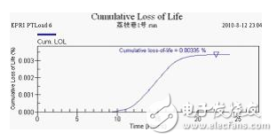 压力特高的变压器怎么完结在线监控？变压器的寿数预估该怎么进行？