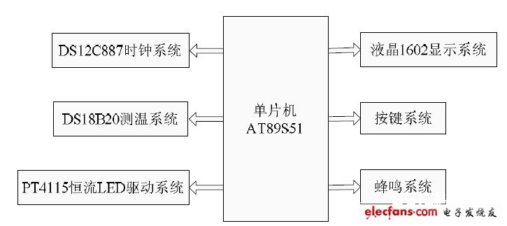 图1 体系结构框图