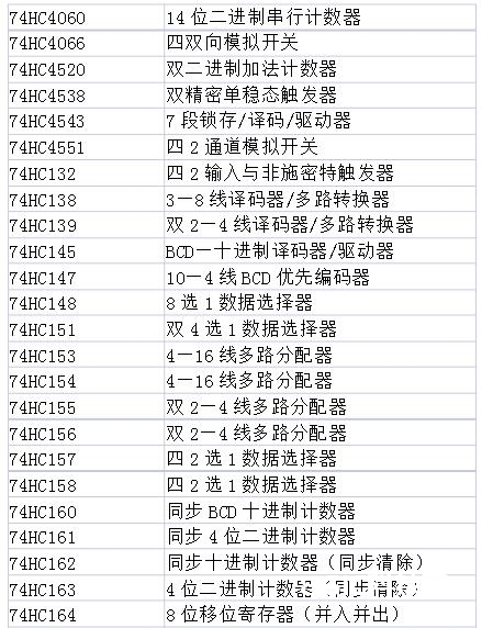 74hc32引脚图及功用