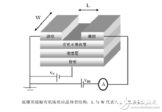 有机场效应晶体管是什么_有机场效应晶体管介绍