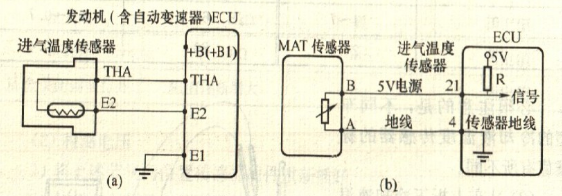 进气温度传感器发作毛病会呈现什么现象？