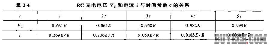 RC充电路核算公式