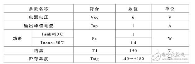tda2822m中文材料汇总（tda2822m引脚图及参数_内部结构及使用电路）