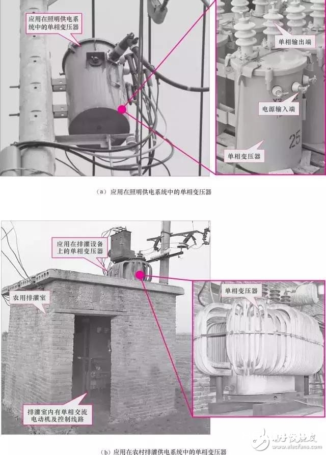 【图文详解】全面知道变压器