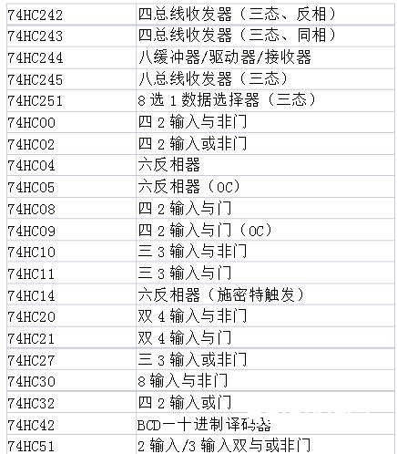 74hc32引脚图及功用