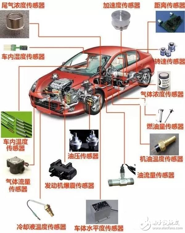 八大轿车传感器介绍及轿车传感器品种