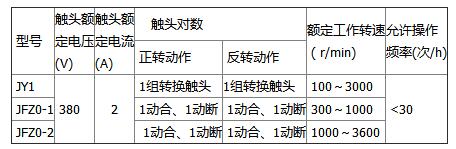 速度继电器的作业原理及效果