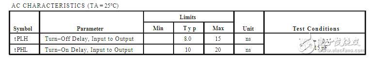 2输入四与门74ls08中文材料汇总（74ls08引脚图及功用_真值表和运用电路）