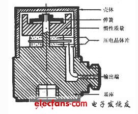 紧缩式压电传感器简介