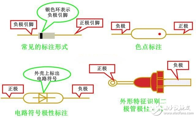 二极管正负引脚判别法