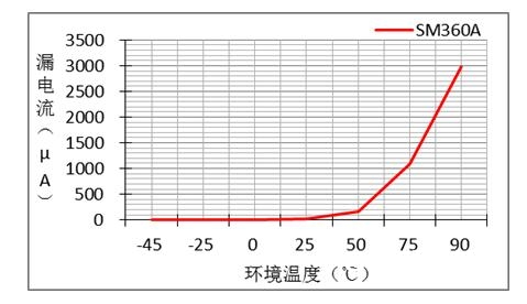 一文了解二极管的特性联系