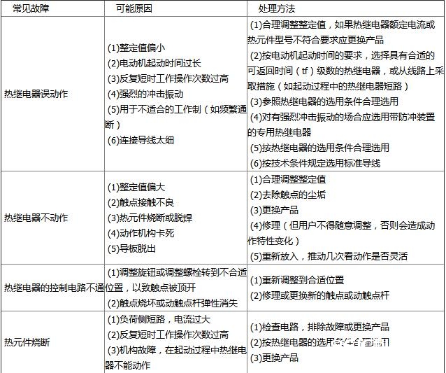 热继电器毛病有哪些_热继电器常见毛病及处理