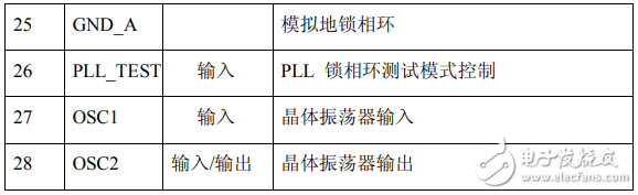 pl2303中文材料汇总（pl2303引脚图及功用_作业原理及使用电路）