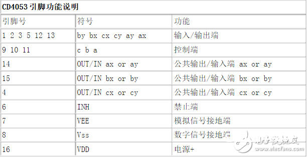 cd4053中文材料汇总（cd4053引脚图及功用_作业原理及典型使用电路）