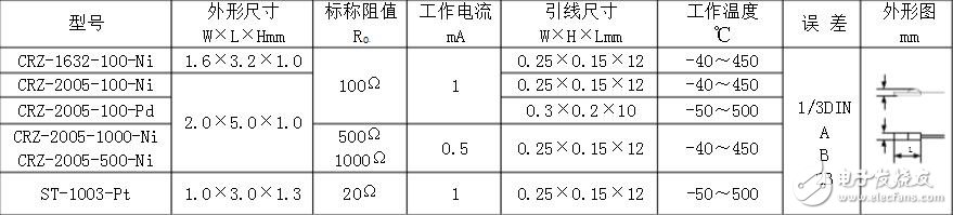 pt100温度传感器类型，pt100温度传感器价格