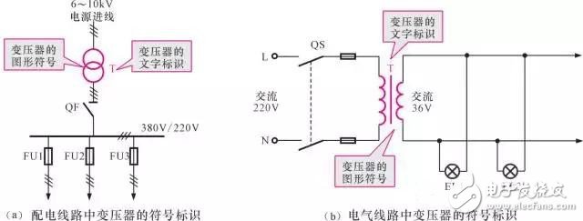 【图文详解】全面知道变压器