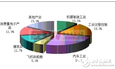 气压传感器原理_气压传感器的效果_气压传感器运用