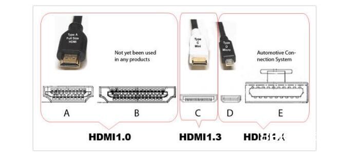 一文读懂HDMI和VGA接口针脚界说
