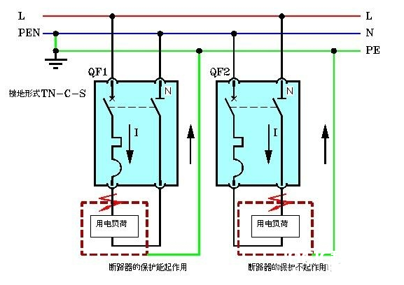 1P+N断路器装置接线办法