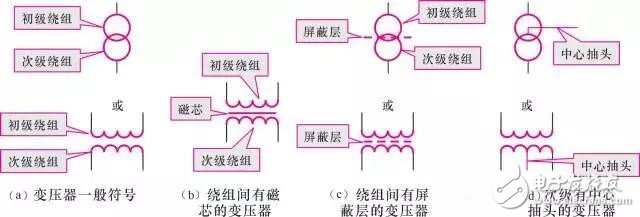 【图文详解】全面知道变压器