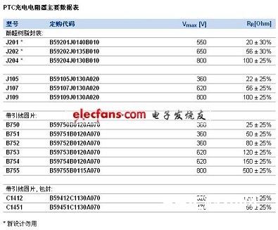 J20X系列包含J201