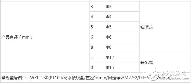 pt100热电阻，热电阻PT100选型