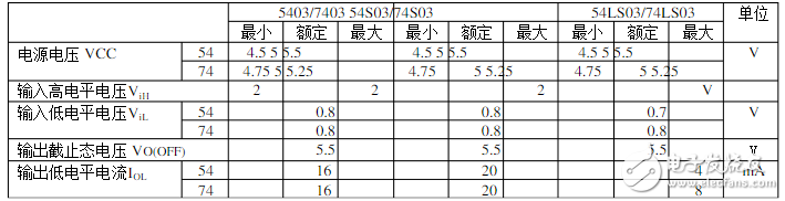 四与非门74ls03材料（74ls03引脚图及功用_特性参数）