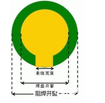 一文汇总PCB电路规划的六大准则