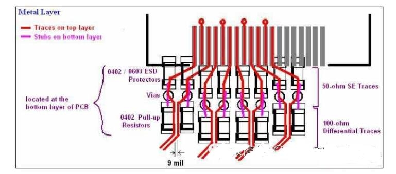 HDMI接口的4层PCB板怎么布线及布线攻略