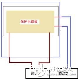 艾德克斯便携式锂电池安全测验计划