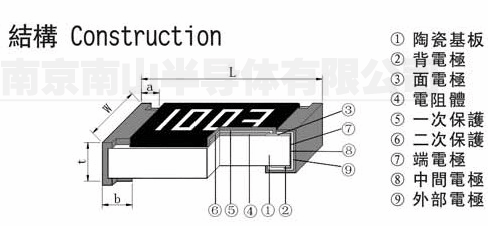  贴片电阻是什么_贴片电阻是什么资料制成的_贴片式电阻器首要组成部分