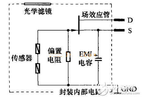 热释电红外传感器结构及类型