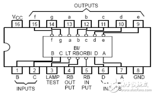 74ls247中文材料汇总（74ls247引脚图及功用_作业原理及使用电路）