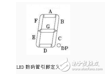 一位共阳极LED数码管的引脚概况剖析