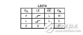 74ls374引脚图及功用真值图