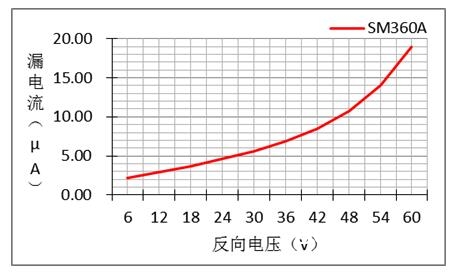 一文了解二极管的特性联系