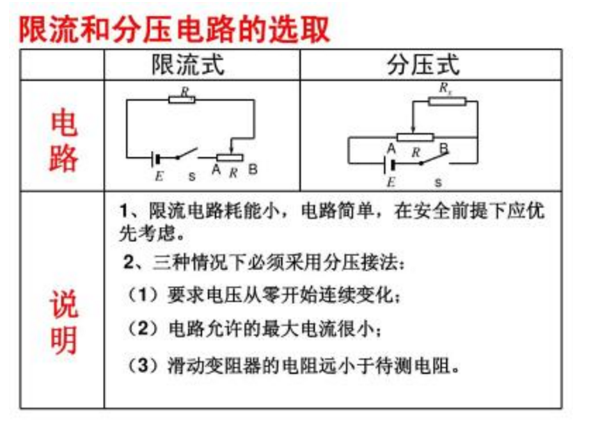 限流电阻和分压电阻的差异