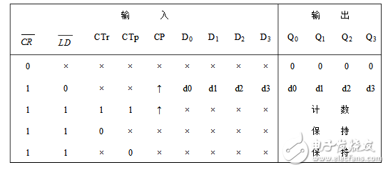 74ls161与74ls163有什么区别