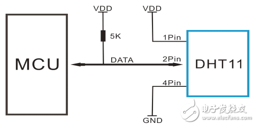 dht11温湿度传感器中文材料（dht11作业原理特性参数及运用电路）