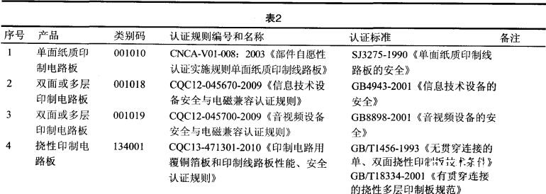 印制电路板的质量要求_印制电路板的原理